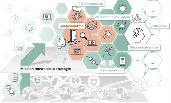Image cible stratégie géoinformation suisse